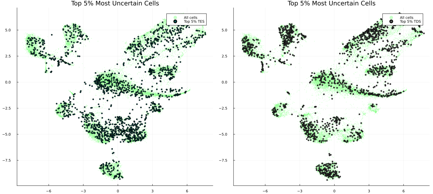 Top 5 percent uncertainty cells