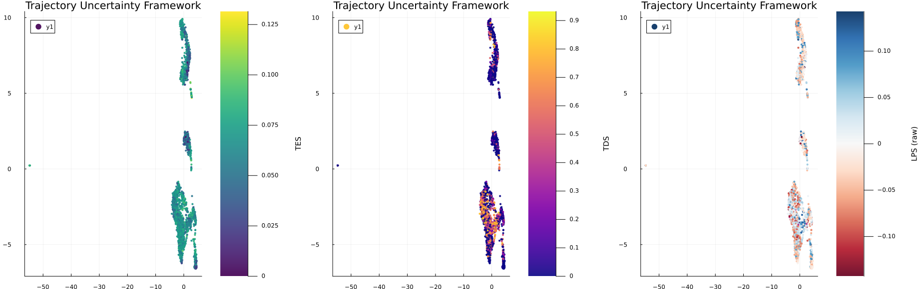 Trajectory Uncertainty