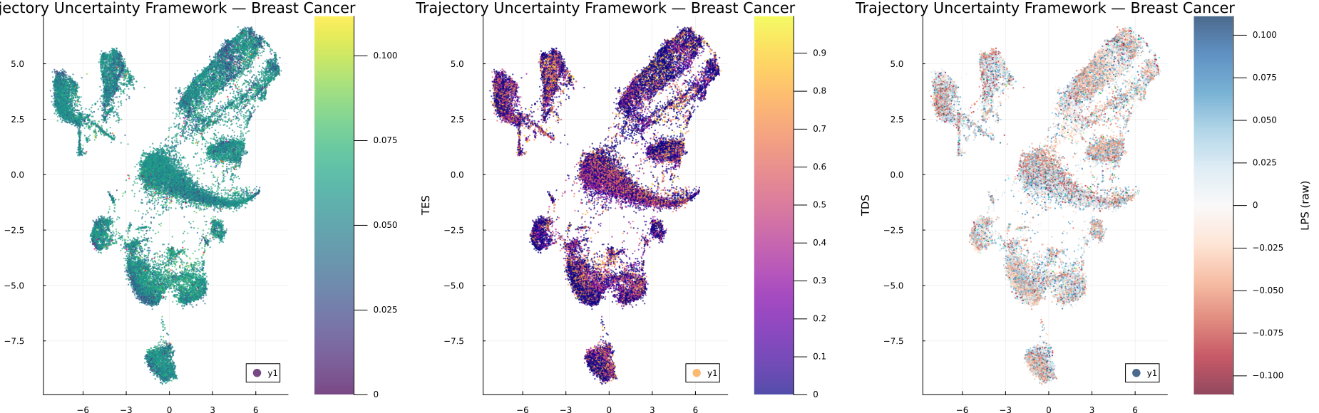 Trajectory uncertainty map