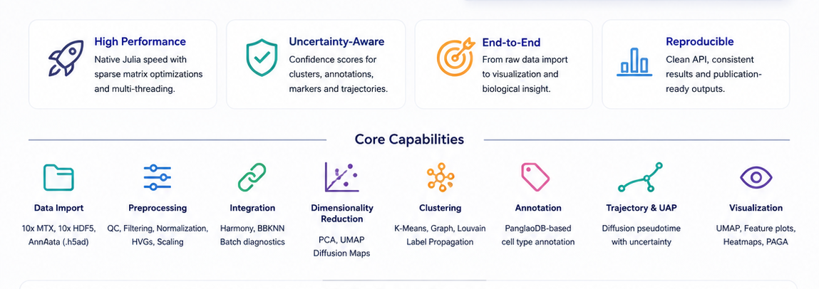 SiCell.jl Core Capabilities and Analysis Pipeline